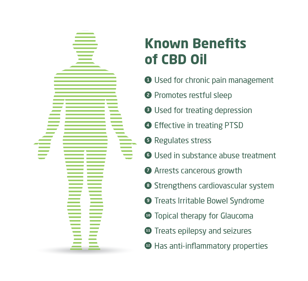 beneficios conocidos del aceite de cbd El CBD ayuda a tratar el cáncer, el dolor, la epilepsia y la depresión.